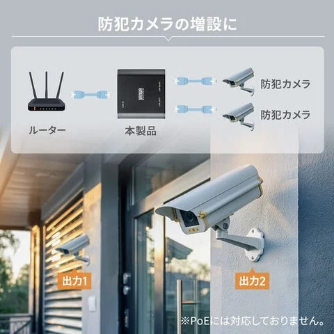 スイッチングハブで防犯カメラを増設するイメージ