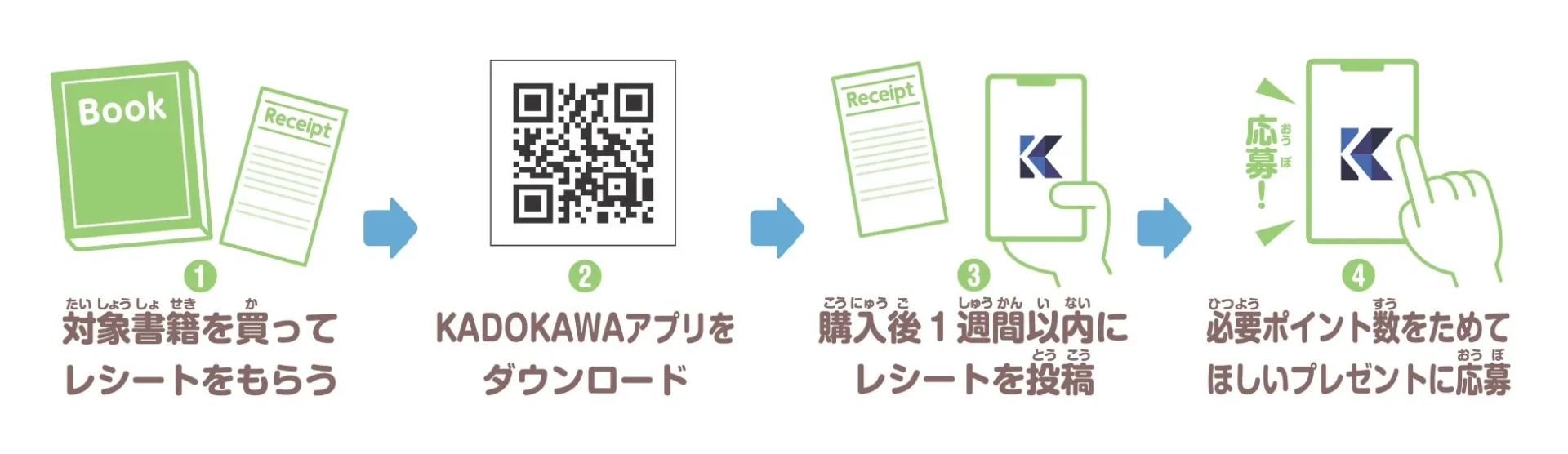 KADOKAWAちいかわブックフェアの応募手順