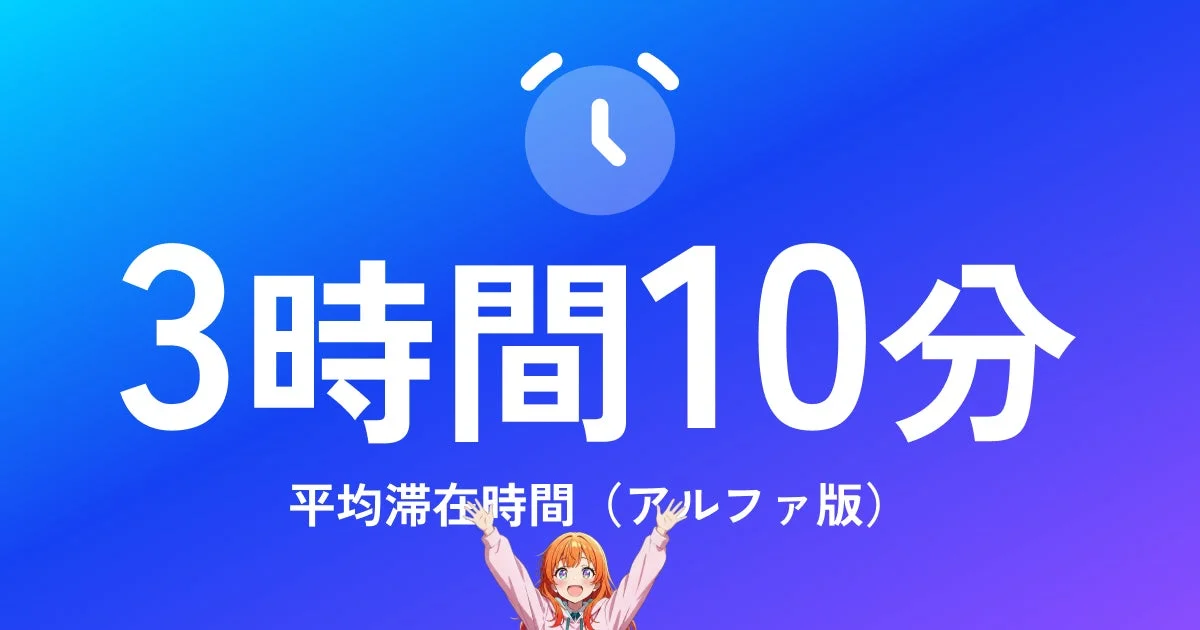Ailyα版での平均滞在時間3時間10分を示す画像。