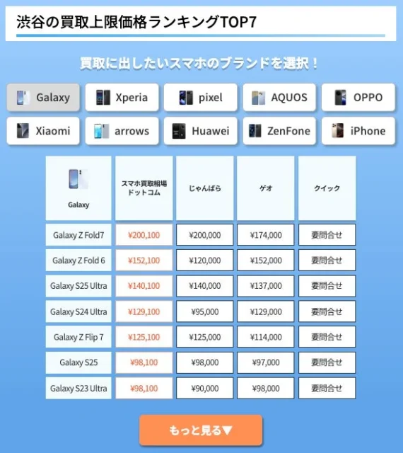 渋谷エリアでのGalaxyスマホ買取価格比較表