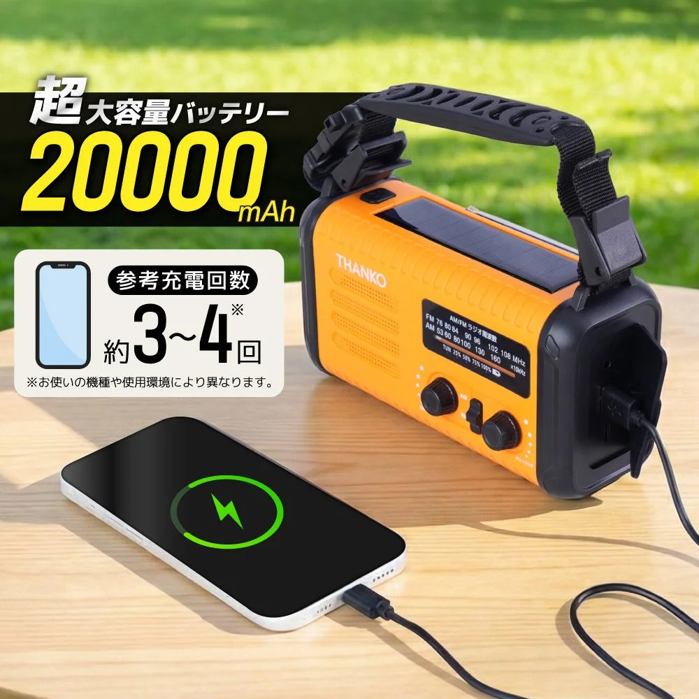 20000mAh超大容量バッテリーでスマホ約3〜4回フル充電できることを示す画像