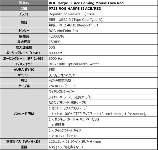ROG Harpe II Ace Gaming Mouse Lava Redの詳細製品仕様表