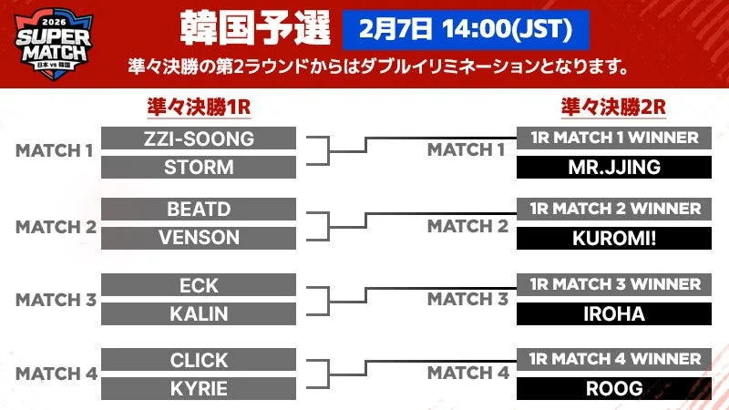JAPAN VS KOREA SUPER MATCH 2026 韓国予選のトーナメント表