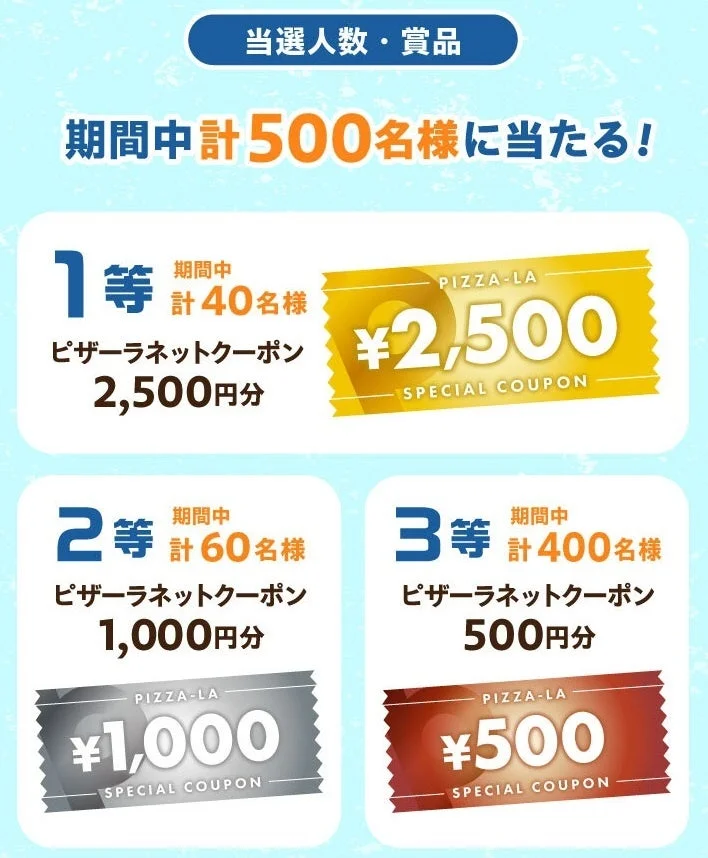 ピザーラチャレンジキャンペーンの当選人数とネットクーポン賞品一覧