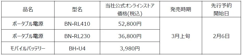 ポータブル電源とモバイルバッテリーの品名、型名、価格、発売時期、予約開始日一覧表