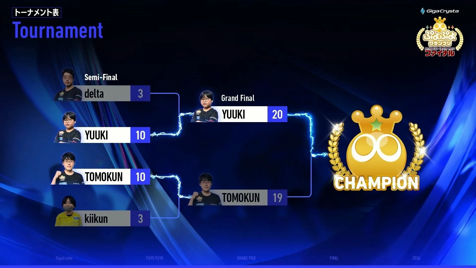 GigaCrysta ぷよぷよグランプリ ファイナル決勝トーナメント表