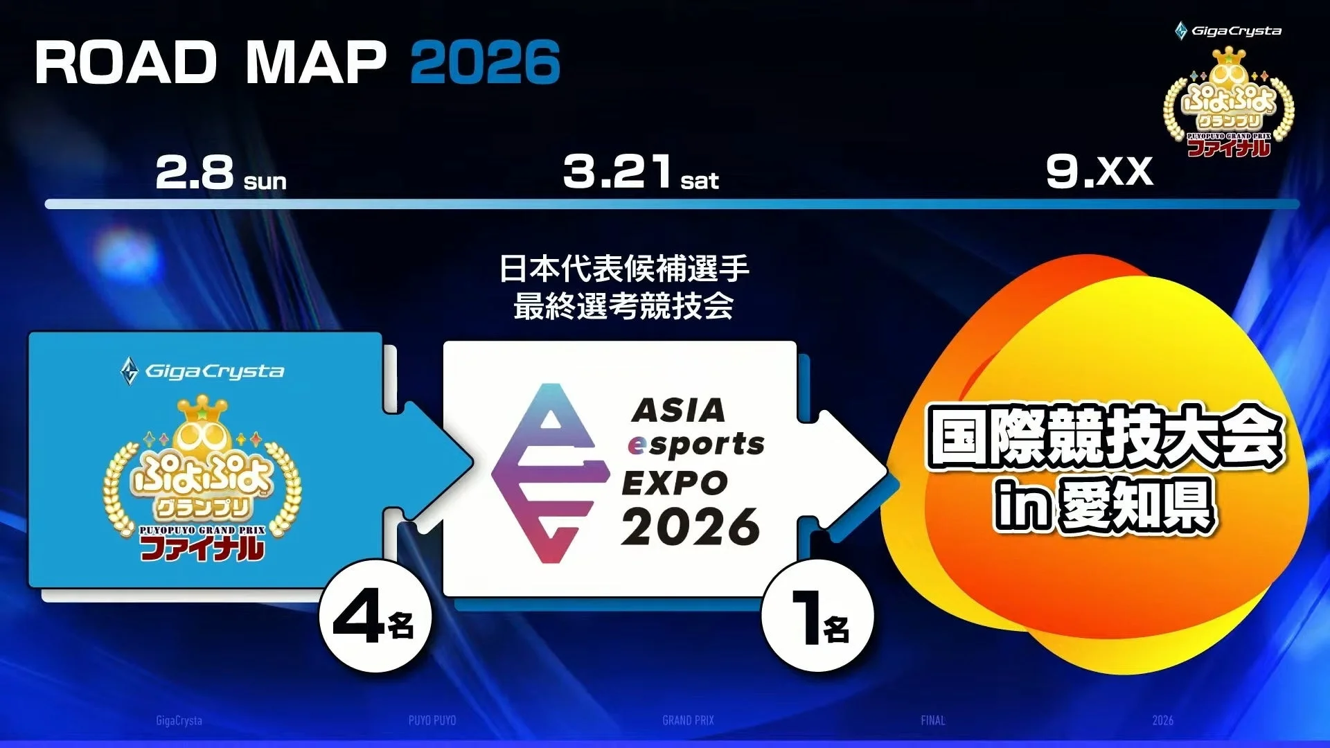ASIA esports EXPO 2026への出場権付与を示すロードマップ