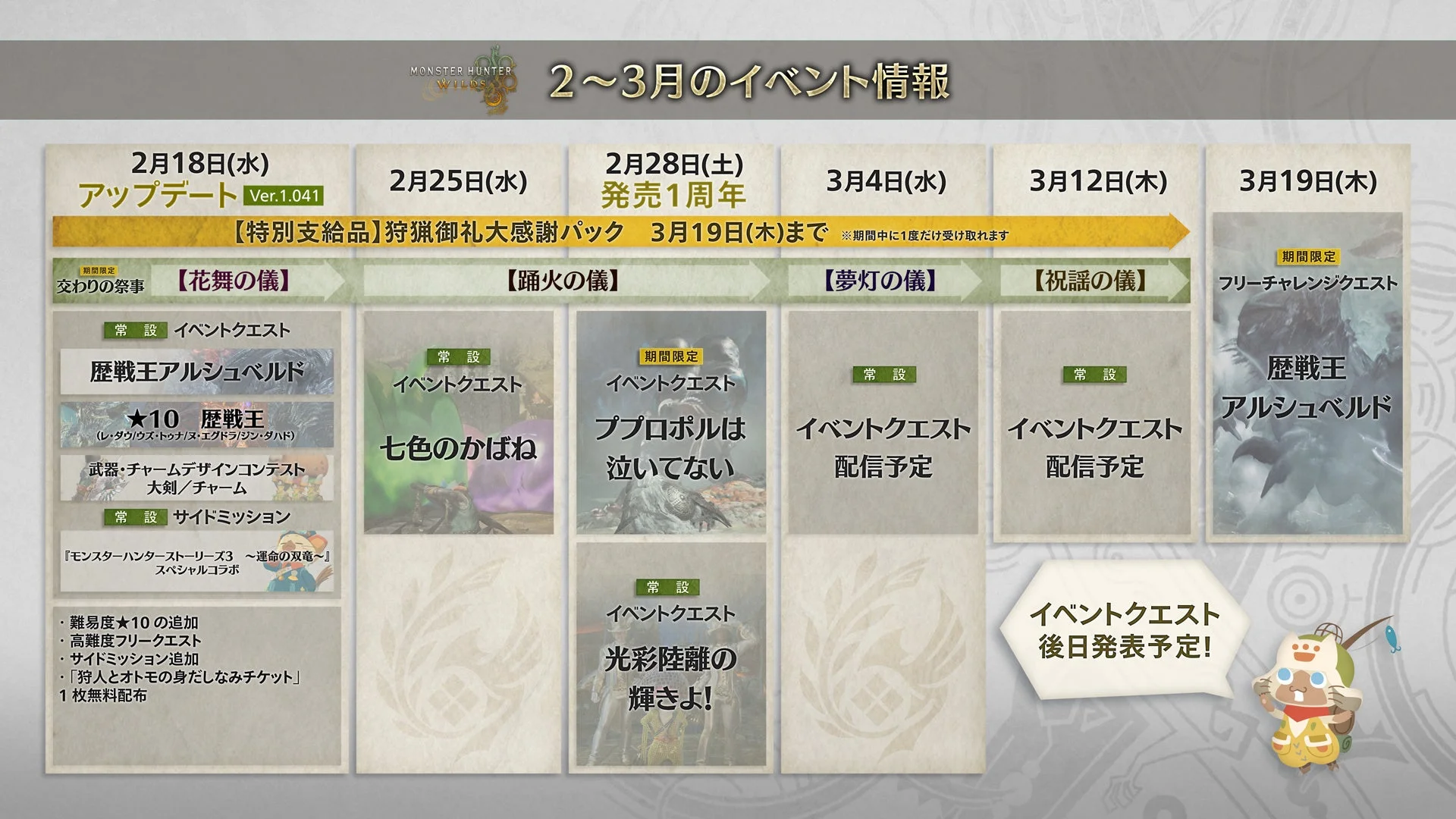 2026年2月から3月にかけてのイベントロードマップ