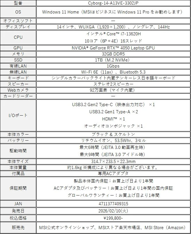 Cyborg-14-A13VE-3302JPの詳細スペック表