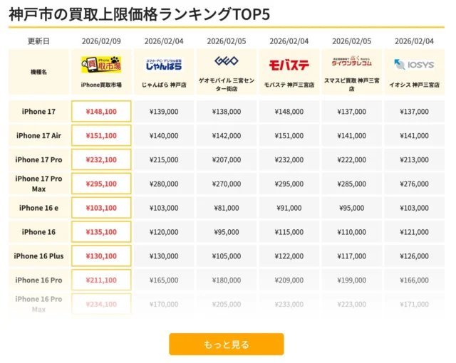 神戸市のiPhone買取上限価格ランキング表