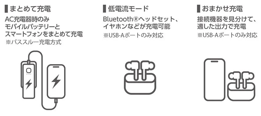 まとめて充電、低電流モード、おまかせ充電の機能を示すアイコン