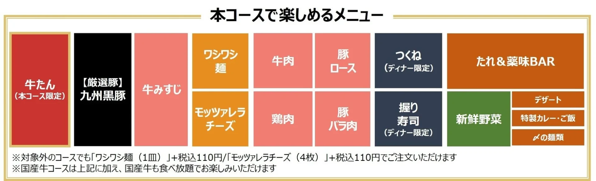 牛たん食べ放題コースで楽しめるメニューの一覧表