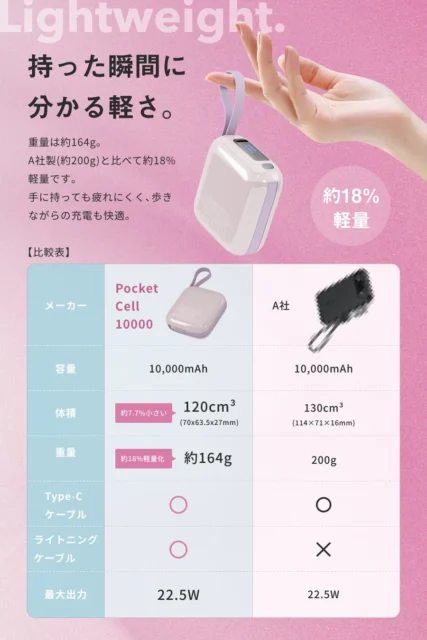 MATECH PocketCell 10000と他社製品の容量・重量・ケーブル内蔵有無比較表