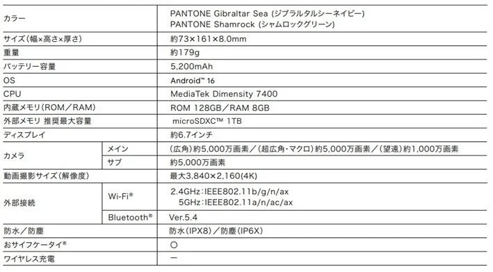 motorola edge 60の主要スペック表
