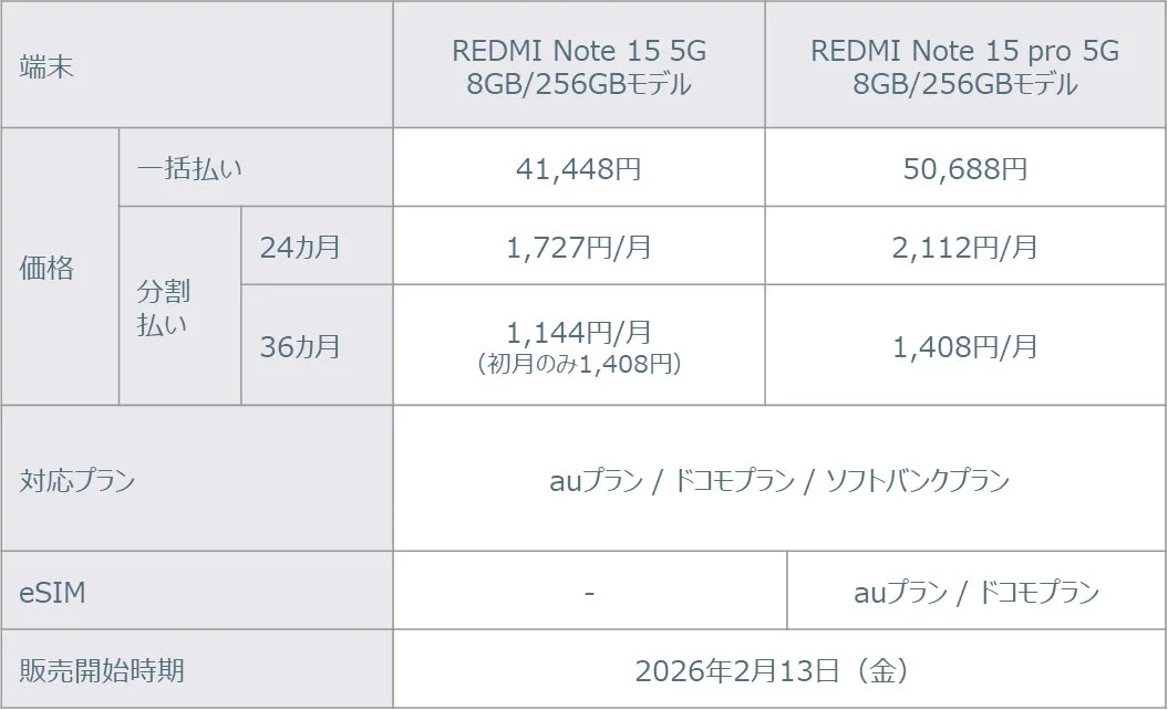 REDMI Note 15 5GとPro 5Gの価格、対応プラン、販売開始時期一覧表
