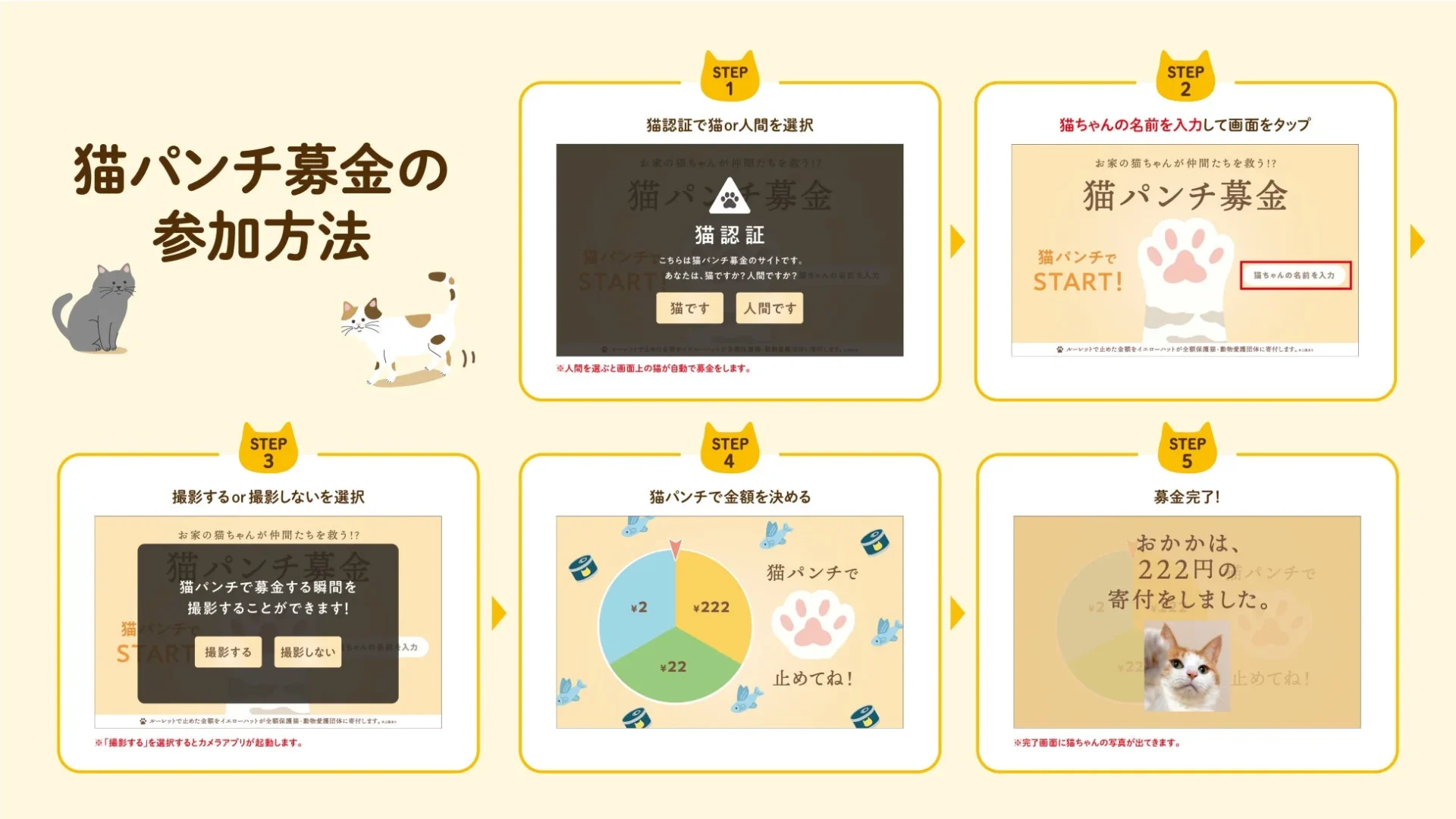 スマートフォンで猫パンチ募金に参加する手順を説明する5ステップの画面