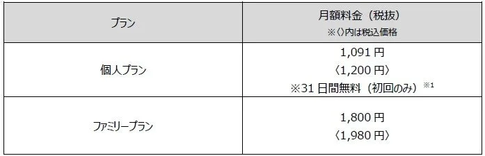 Apple Oneの個人プランとファミリープランの月額料金表