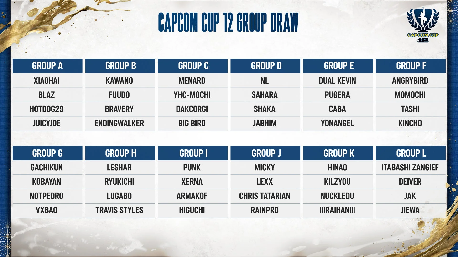 CAPCOM CUP 12の予選グループ分けと選手名の一覧表