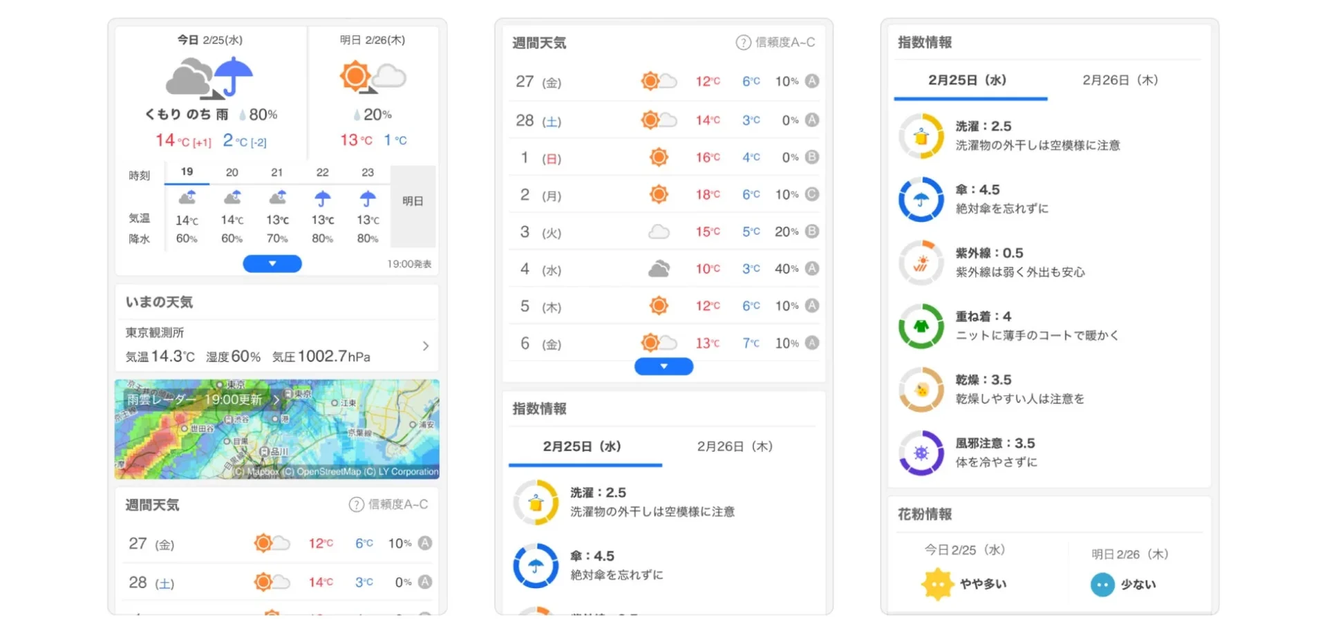 Yahoo!天気・災害LINEミニアプリの天気予報、週間天気、指数情報画面。