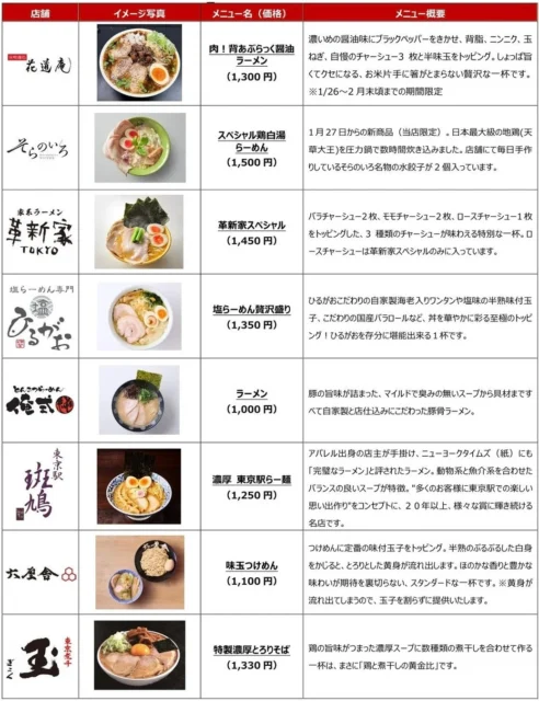 東京ラーメンストリート各店のおすすめラーメンメニュー一覧