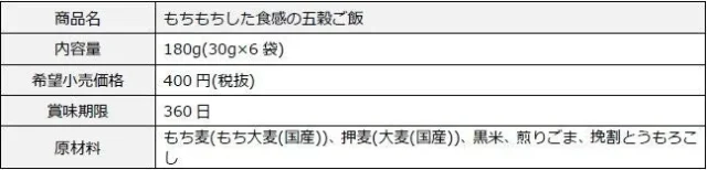 大戸屋コラボ『もちもちした食感の五穀ご飯』商品概要