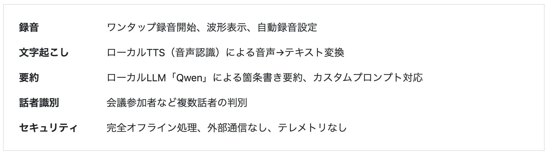 SecureEdge LLM & Voice Assistの録音、文字起こし、要約などの主要機能一覧