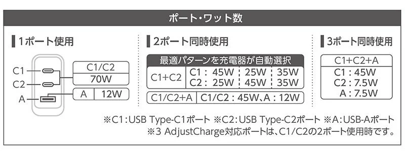 エレコムAC充電器のポートごとのワット数と同時使用時の出力配分表