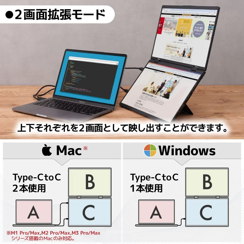 2画面拡張モードでのMac/Windows接続方法と表示例