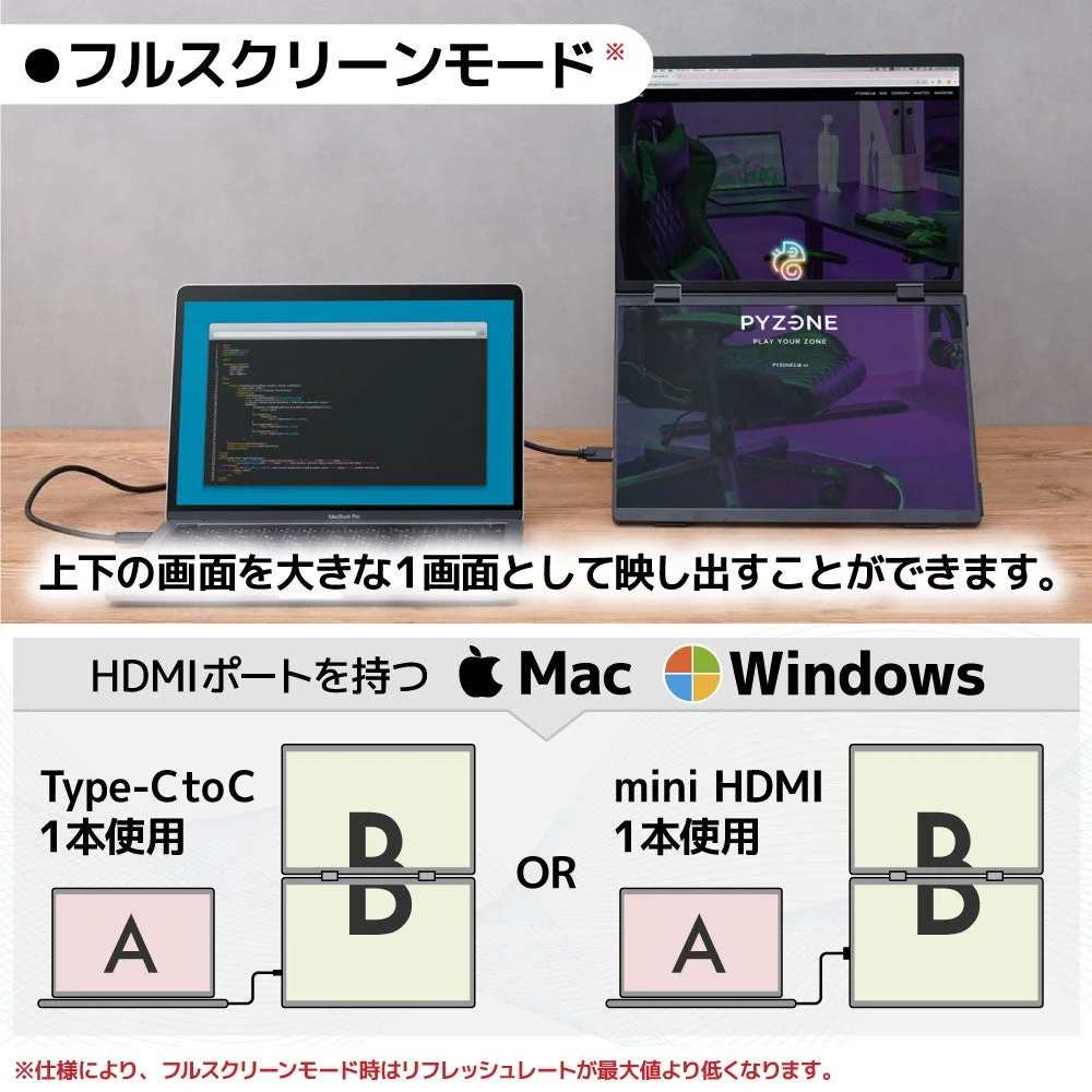 フルスクリーンモードでのMac/Windows接続方法と表示例