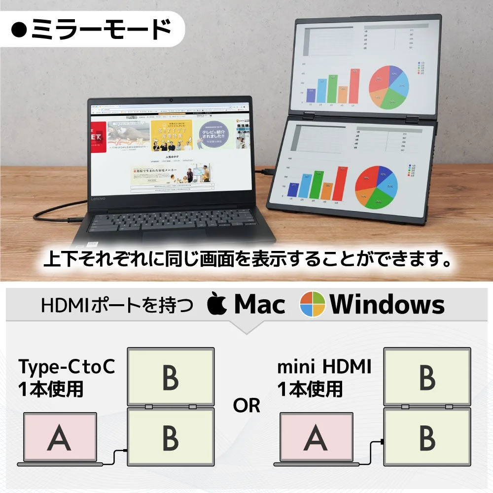 ミラーモードでの画面表示と接続図