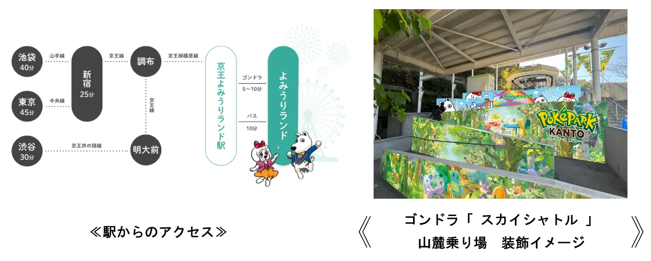 京王よみうりランド駅からのアクセス方法とゴンドラ「スカイシャトル」の特別装飾イメージ
