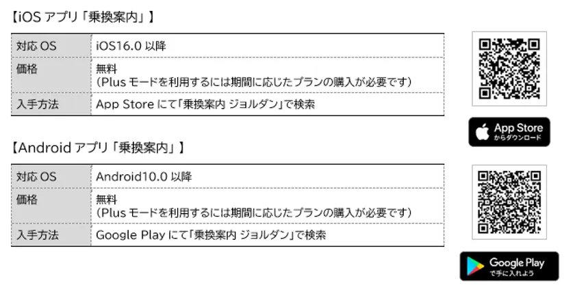 乗換案内アプリのiOS/Android版ダウンロード情報とQRコード