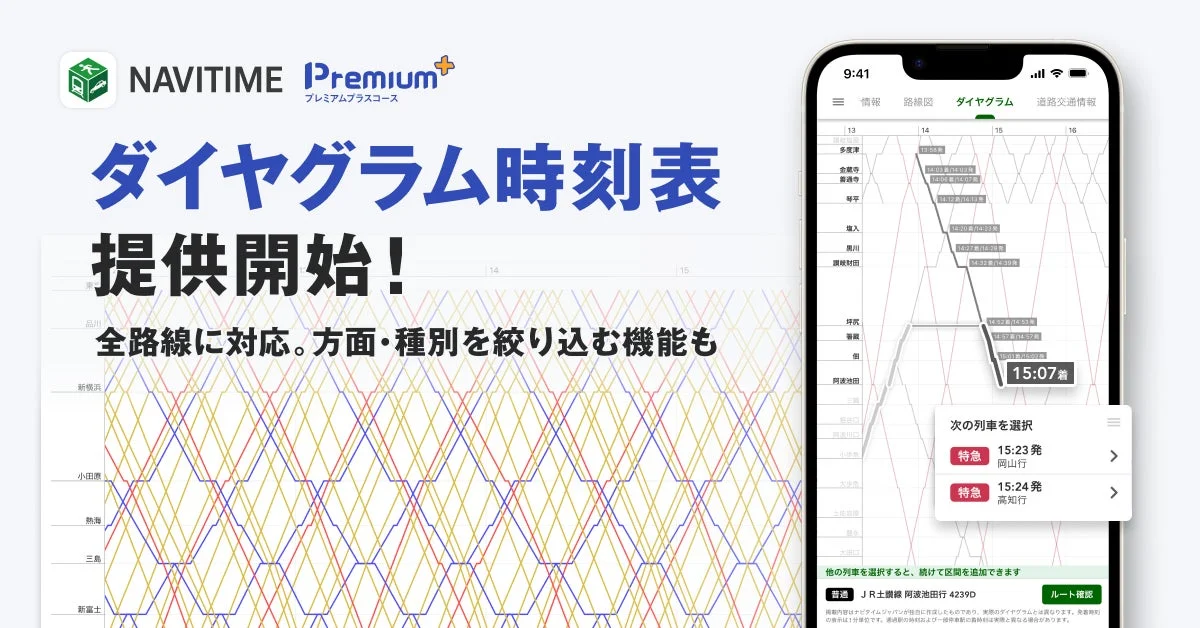 NAVITIMEプレミアムプラス「ダイヤグラム時刻表」提供開始のメインビジュアル
