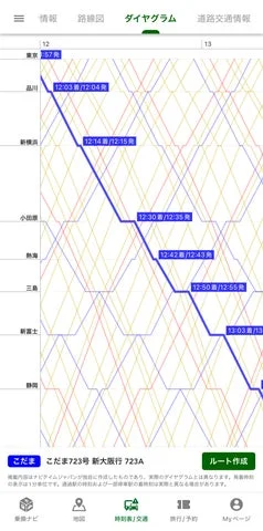 NAVITIMEアプリのダイヤグラム時刻表で列車をタップし詳細を表示した画面