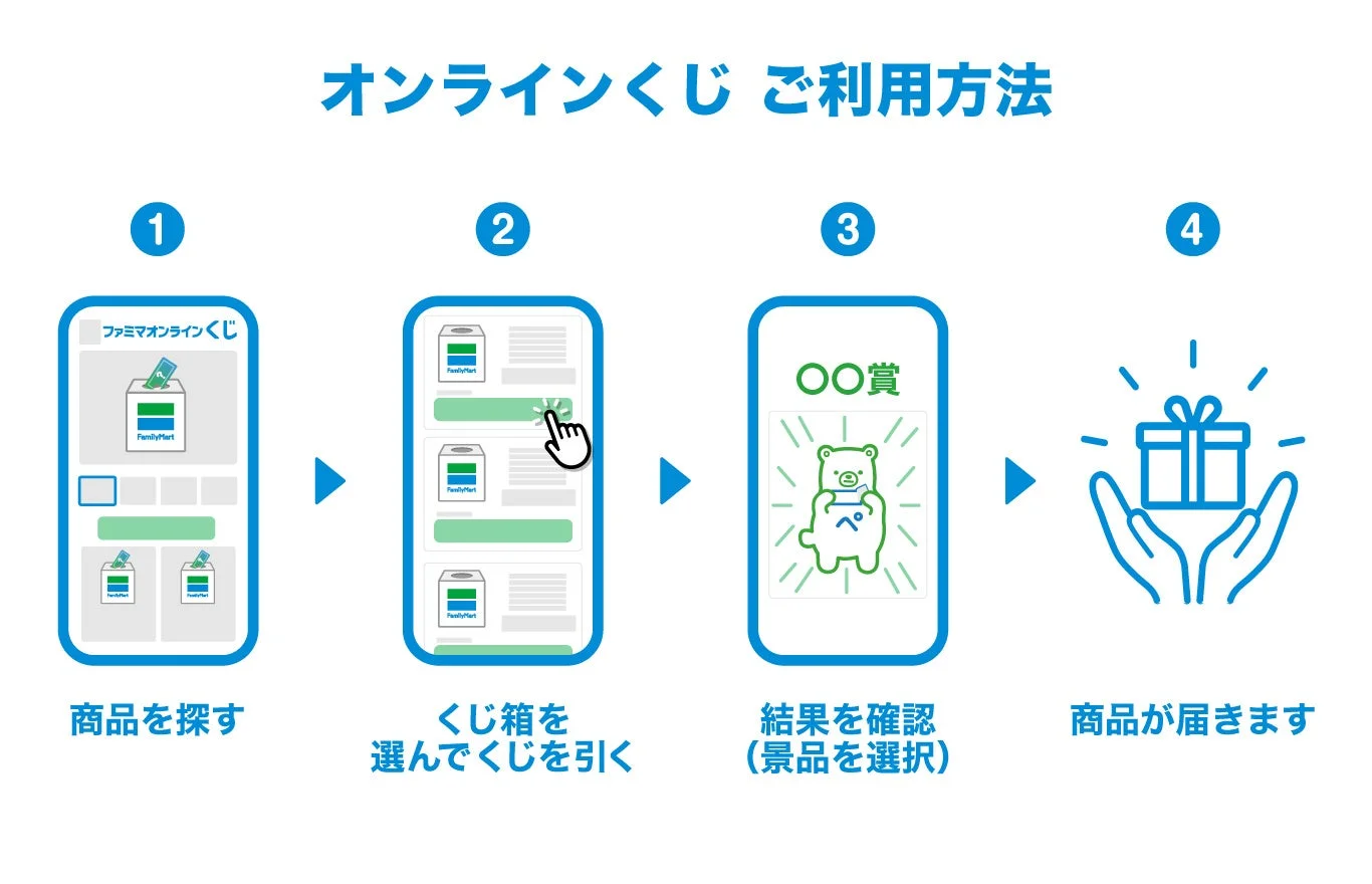 ファミマオンラインくじの利用方法を説明するフローチャート