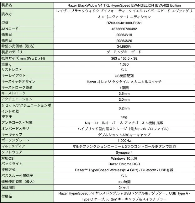 Razer BlackWidow V4 TKL HyperSpeed EVANGELION (EVA-02) Editionのスペック表