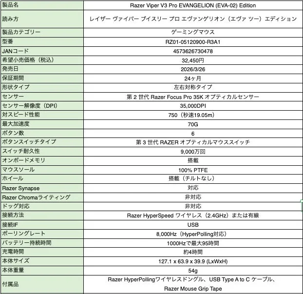 Razer Viper V3 Pro EVANGELION (EVA-02) Editionのスペック表