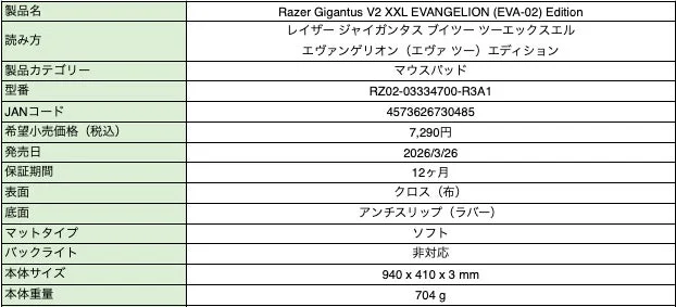 Razer Gigantus V2 XXL EVANGELION (EVA-02) Editionのスペック表