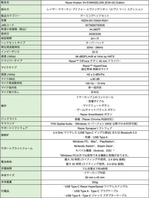 Razer Kraken V4 EVANGELION (EVA-02) Editionのスペック表