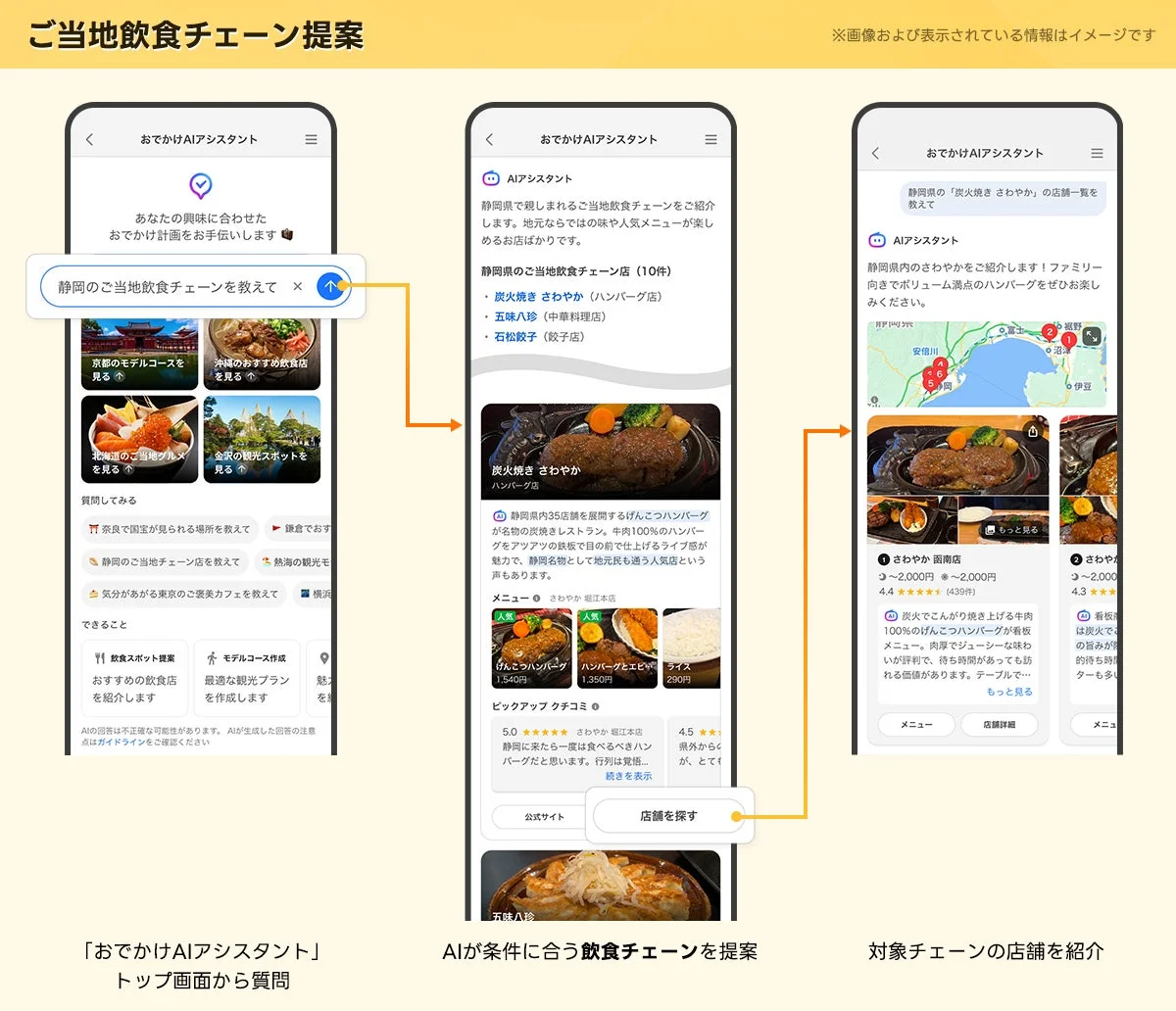 ご当地飲食チェーン提案機能の利用画面。AIアシスタントに質問し、静岡のご当地チェーンが提案される様子