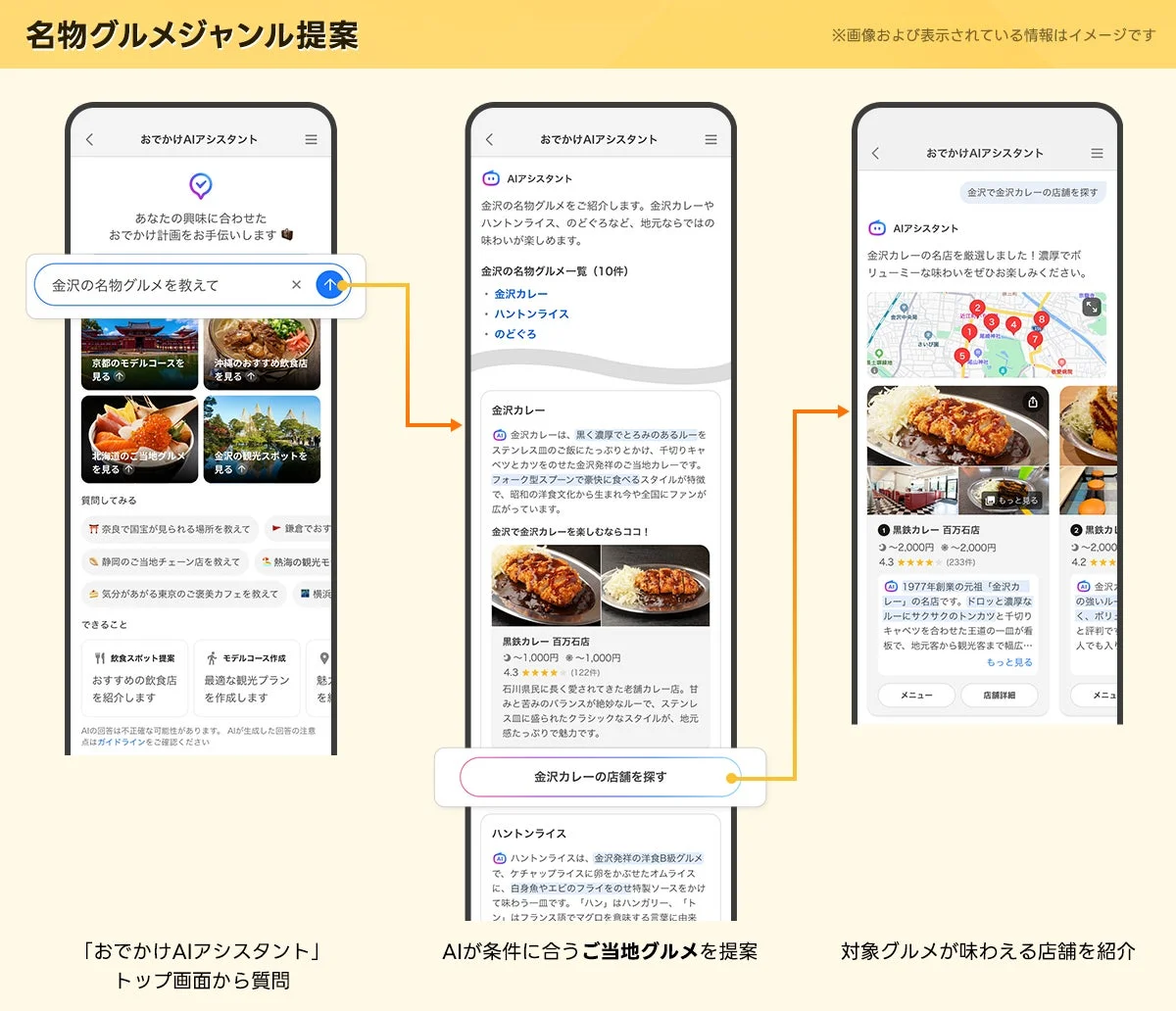 名物グルメジャンル提案機能の利用画面。AIアシスタントに金沢の名物グルメを質問し、代表店が提案される様子