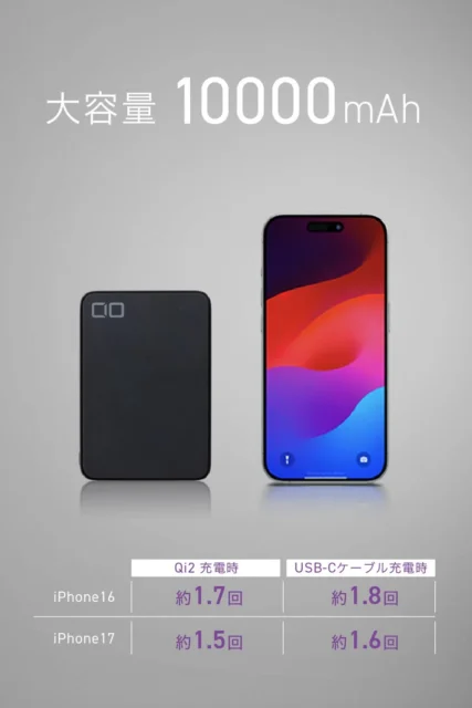10000mAhの大容量モバイルバッテリーとiPhoneのサイズ比較、充電可能回数表