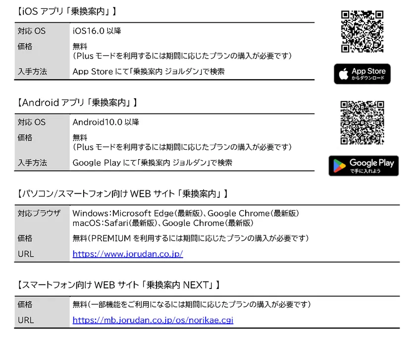 ジョルダン乗換案内のiOS/AndroidアプリおよびWEBサイトの利用方法詳細