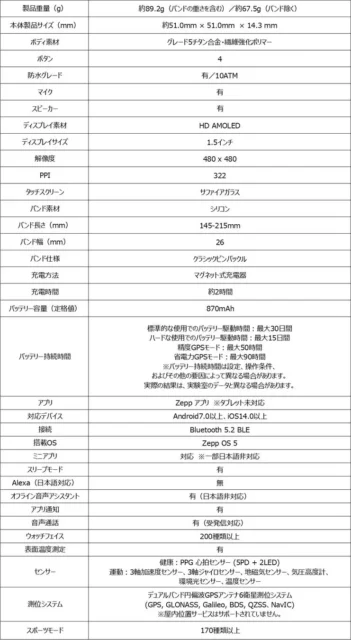 Amazfit T-Rex Ultra 2の製品スペック詳細表