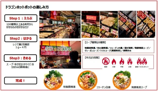 ドラゴンホットポットでの麻辣湯の楽しみ方(具材選択、計量、スープ選択)