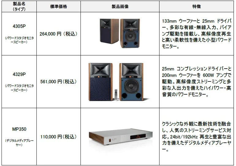 JBL対応製品3機種(MP350, 4305P, 4329P)の製品名、価格、画像、特徴の一覧表