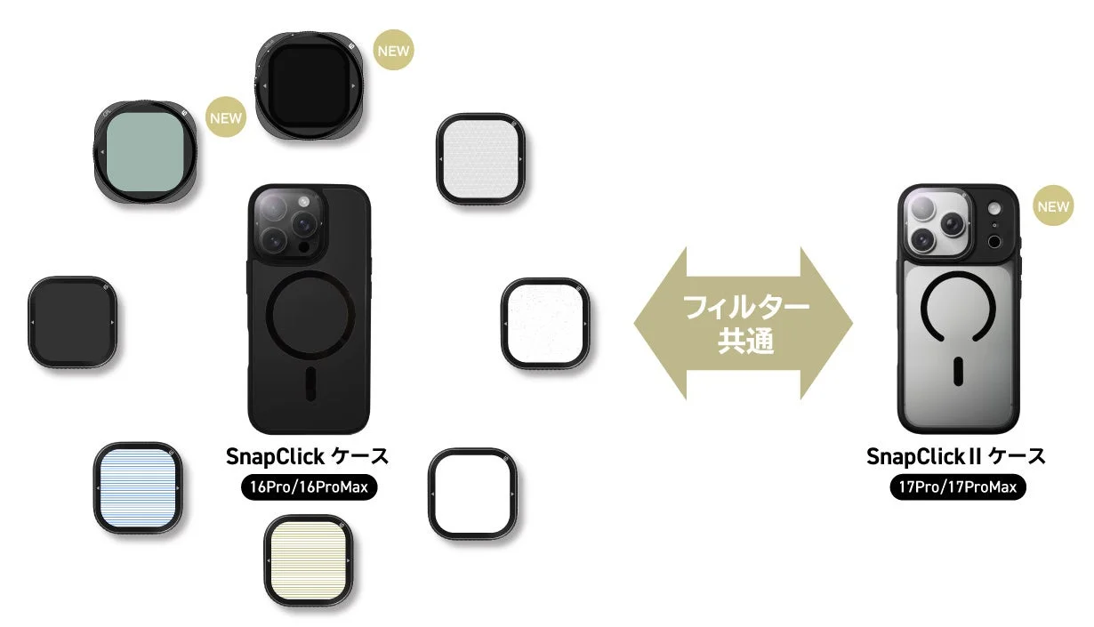 SnapClickケースとSnapClick IIケースがフィルター共通であることを示す図。