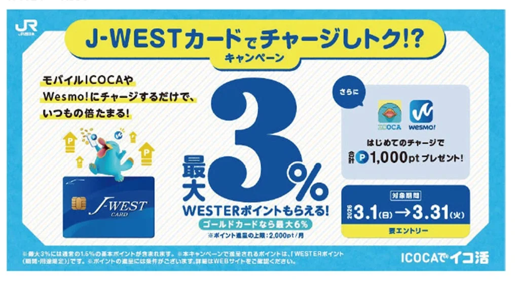 J-WESTカードでモバイルICOCAへチャージするキャンペーン告知。最大3%還元、初回チャージで1,000ポイント。
