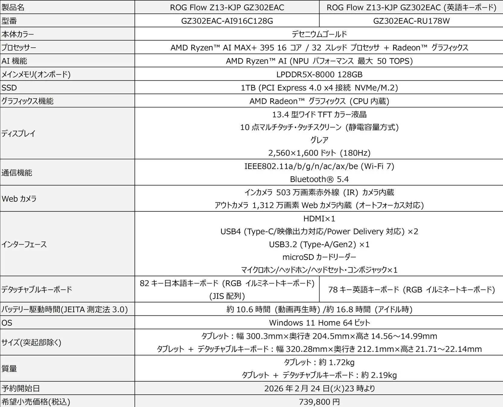 ROG Flow Z13-KJPの製品スペックと価格表