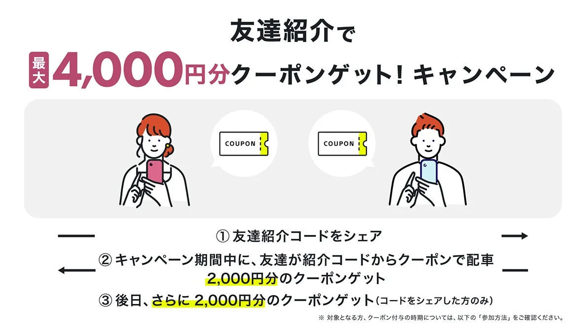 S.RIDE友達紹介で最大4,000円分クーポン獲得キャンペーンの説明図